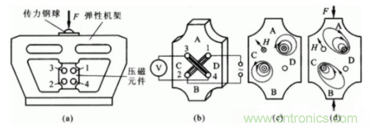 各種測(cè)力傳感器的解決方案全在這了！