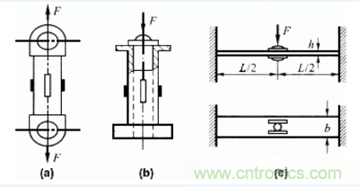 各種測(cè)力傳感器的解決方案全在這了！
