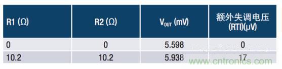 常見保護(hù)電路如何影響電流檢測(cè)放大器的精度