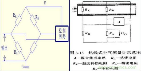氣體流量傳感器工作原理、類型和應(yīng)用