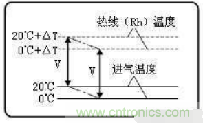 氣體流量傳感器工作原理、類型和應(yīng)用