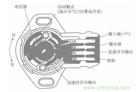 電子傳感器是什么？電子傳感器有幾根線？怎么接線？