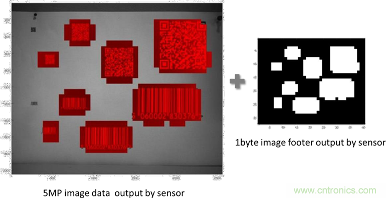 汽車控制器中更智能的電路保護(hù)？試試eFuse
