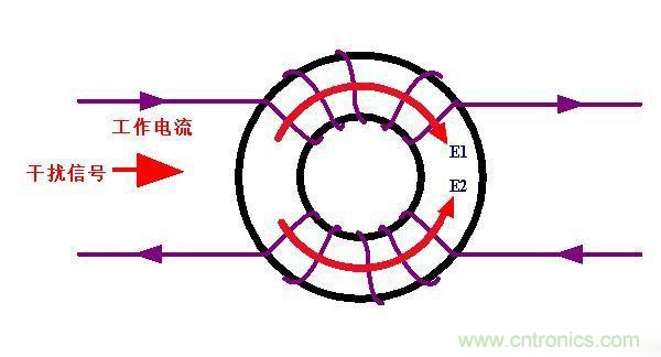 電路上的共模電感是接在開關(guān)電源哪里，你知道嗎？
