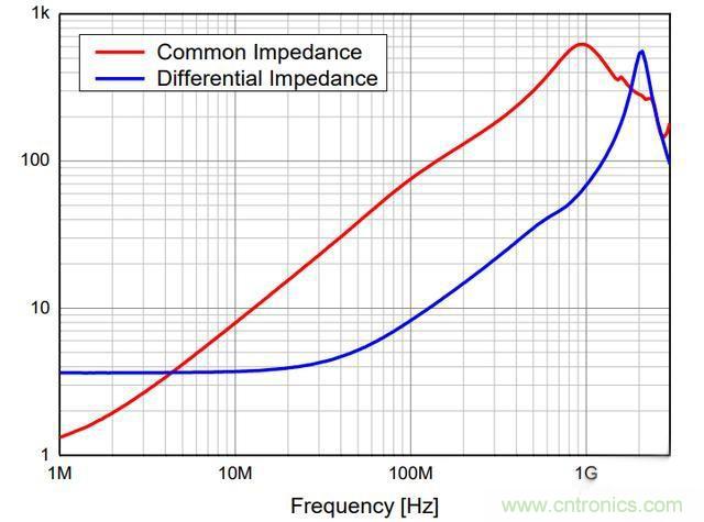 電路上的共模電感是接在開關(guān)電源哪里，你知道嗎？