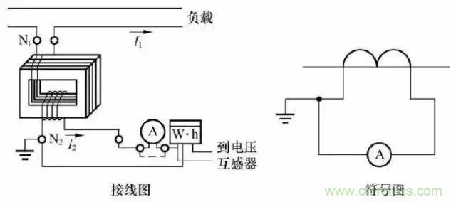 解說互感器、電能表的接線示意圖及原理