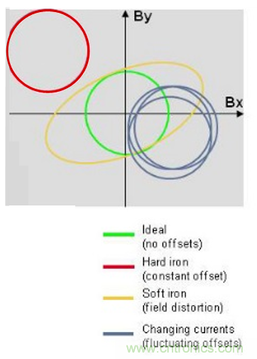 傳感器數(shù)據(jù)融合：提升增強(qiáng)游戲、導(dǎo)航和VR用戶體驗(yàn)的關(guān)鍵組件