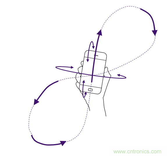 傳感器數(shù)據(jù)融合：提升增強(qiáng)游戲、導(dǎo)航和VR用戶體驗(yàn)的關(guān)鍵組件