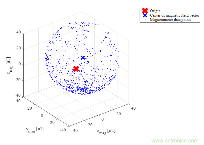 傳感器數(shù)據(jù)融合：提升增強(qiáng)游戲、導(dǎo)航和VR用戶體驗(yàn)的關(guān)鍵組件