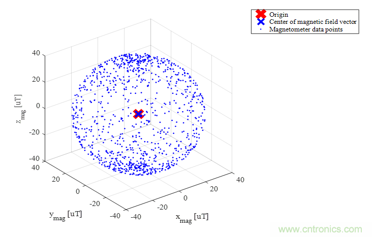 傳感器數(shù)據(jù)融合：提升增強(qiáng)游戲、導(dǎo)航和VR用戶體驗(yàn)的關(guān)鍵組件