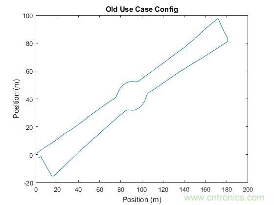傳感器數(shù)據(jù)融合：提升增強(qiáng)游戲、導(dǎo)航和VR用戶體驗(yàn)的關(guān)鍵組件
