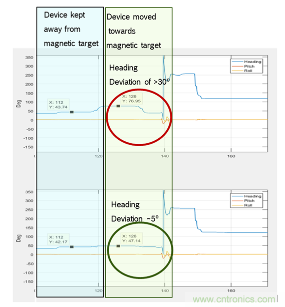 傳感器數(shù)據(jù)融合：提升增強(qiáng)游戲、導(dǎo)航和VR用戶體驗(yàn)的關(guān)鍵組件