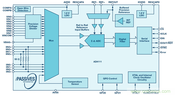 如何簡化模擬輸入模塊的設(shè)計，便于過程控制？