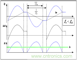 為什么在LLC拓撲中選用體二極管恢復快的MOSFET？