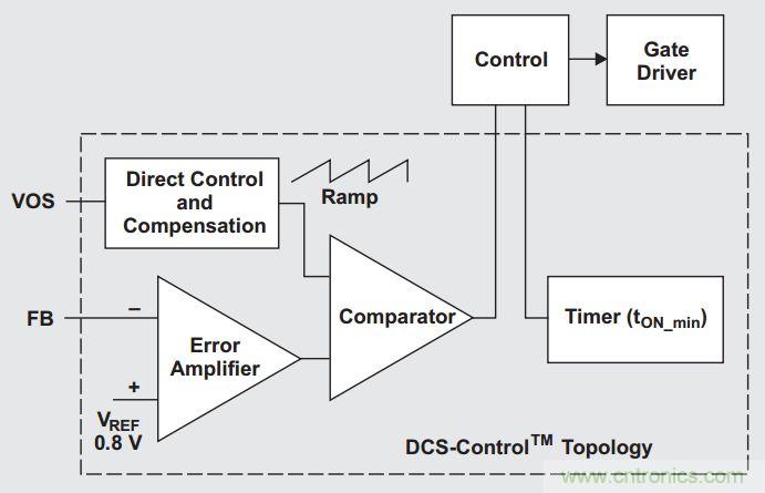 多種DC-DC技術合力應對電源設計的挑戰(zhàn)(一)