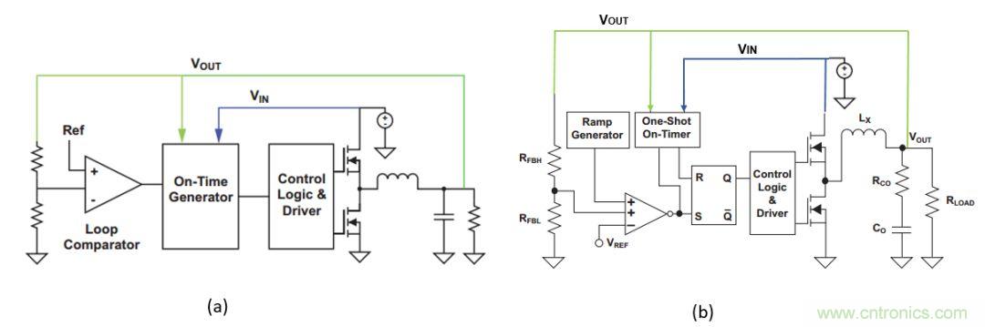 多種DC-DC技術合力應對電源設計的挑戰(zhàn)(一)