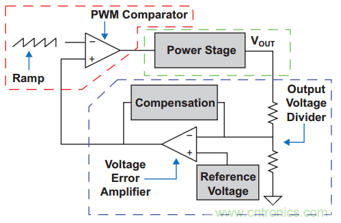 多種DC-DC技術合力應對電源設計的挑戰(zhàn)(一)