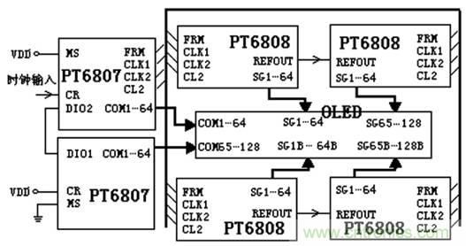 OLED驅(qū)動電路設計高手進階必看