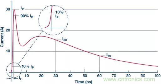 當(dāng)電子元件性能下降，如何保護(hù)您的模擬前端？