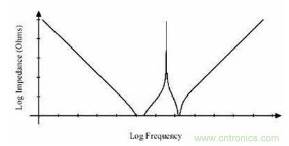 殊途同歸，從兩個角度解釋電容退耦原理