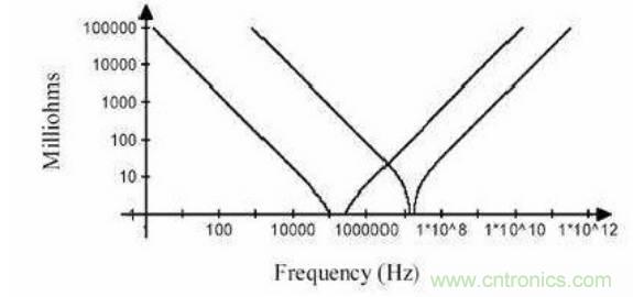 殊途同歸，從兩個角度解釋電容退耦原理
