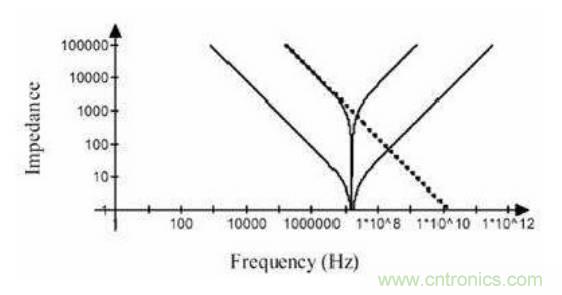 殊途同歸，從兩個角度解釋電容退耦原理