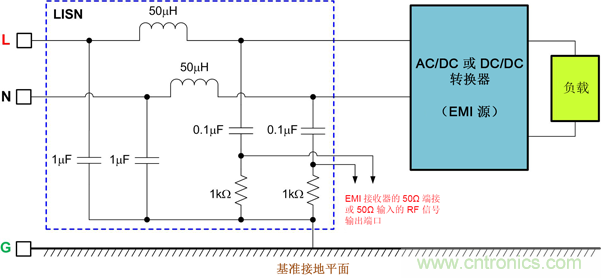 德州儀器：DC/DC 轉(zhuǎn)換器 EMI 的工程師指南（一）&mdash;&mdash;規(guī)范和測(cè)量