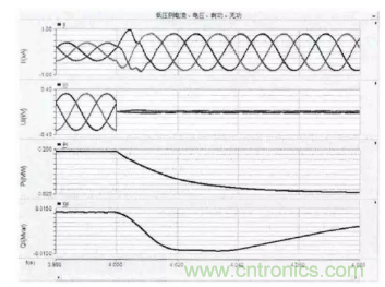 光伏逆變器短路時(shí)電路會(huì)出現(xiàn)哪些特征？