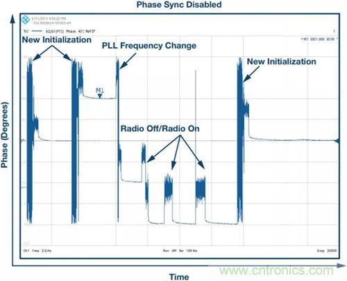 如何實現(xiàn)更&ldquo;Mini&rdquo;的相控陣雷達平臺？集成式收發(fā)器了解一下