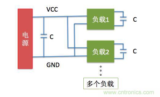 一文帶你了解電源管腳為什么有電容？