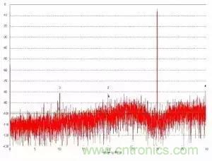 模數(shù)轉(zhuǎn)換器如何選擇？這些指標(biāo)的影響一定要get！
