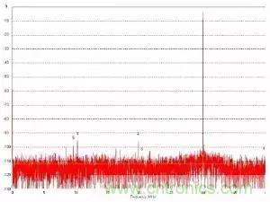 模數(shù)轉(zhuǎn)換器如何選擇？這些指標(biāo)的影響一定要get！