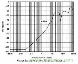 模數(shù)轉(zhuǎn)換器如何選擇？這些指標(biāo)的影響一定要get！
