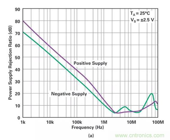 低壓變高壓，運(yùn)算放大器自舉實(shí)現(xiàn)更優(yōu)性能！