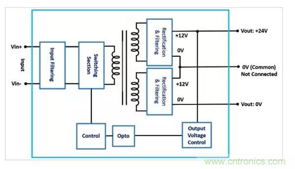 需要更高輸出電壓？雙輸出DC/DC轉(zhuǎn)換器為您提供更好的選擇！