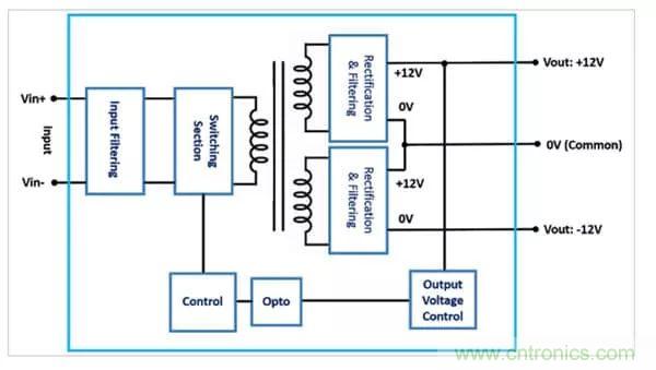 需要更高輸出電壓？雙輸出DC/DC轉(zhuǎn)換器為您提供更好的選擇！