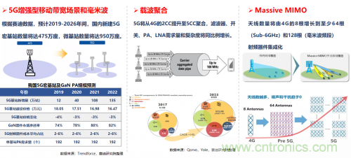 5G時(shí)代下，射頻器件、光模塊、PCB等電子元器件產(chǎn)業(yè)面臨的機(jī)遇與挑戰(zhàn)?