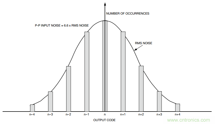 關(guān)于分辨率，這兩個(gè)概念有必要解釋一下！