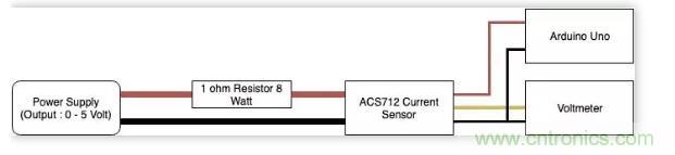 圖文并茂詳解自制電流傳感器過程，收獲滿滿！