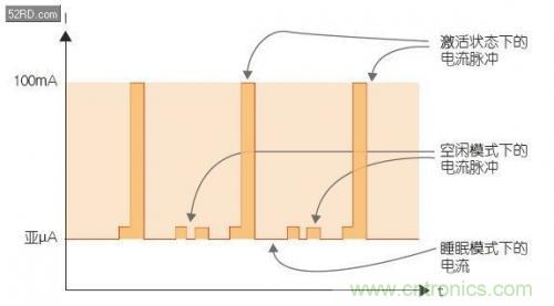 如何估計(jì)無(wú)線傳感器電池供電時(shí)間？
