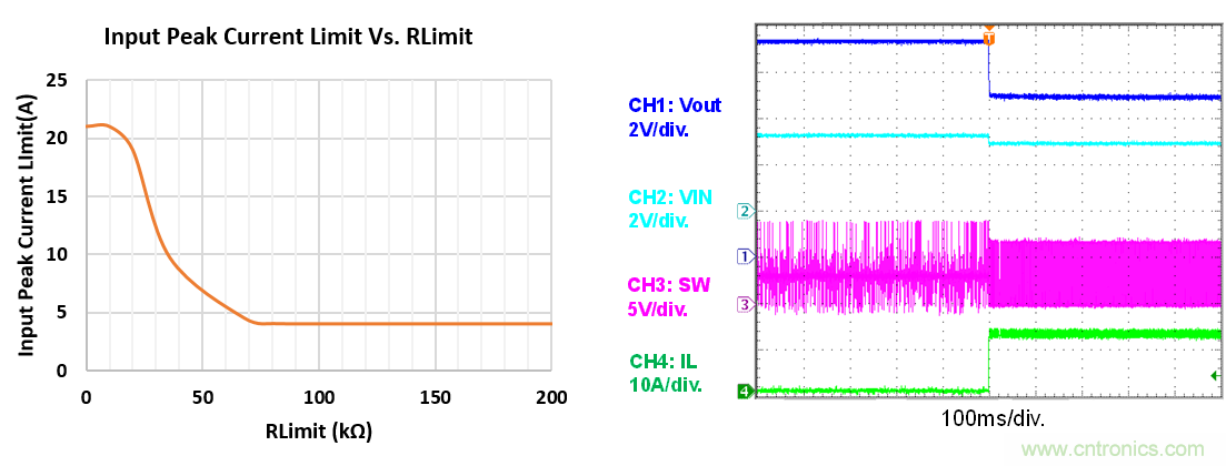 大功率全集成同步Boost升壓變換器，可優(yōu)化便攜式設(shè)備和電池供電應(yīng)用