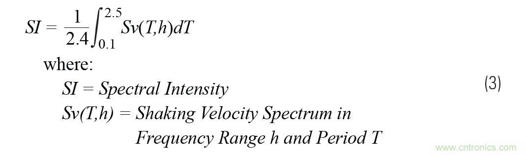 對(duì)抗地震，需要做到的是知己知彼！