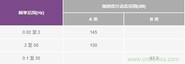 對(duì)抗地震，需要做到的是知己知彼！