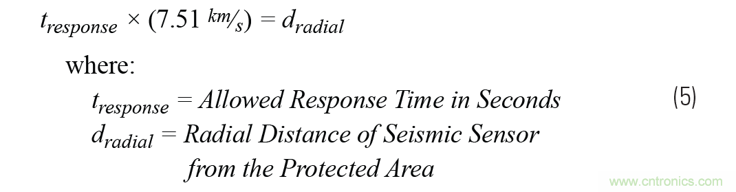 對(duì)抗地震，需要做到的是知己知彼！