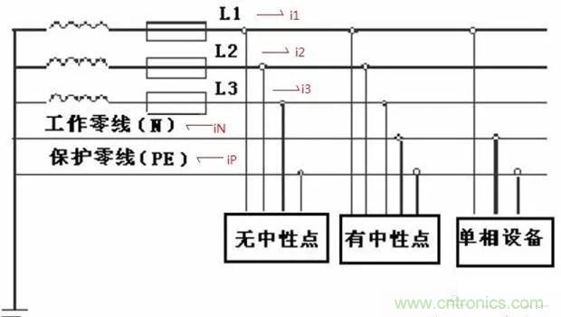 萬用表如何測量漏電？如何區(qū)分火線和零線