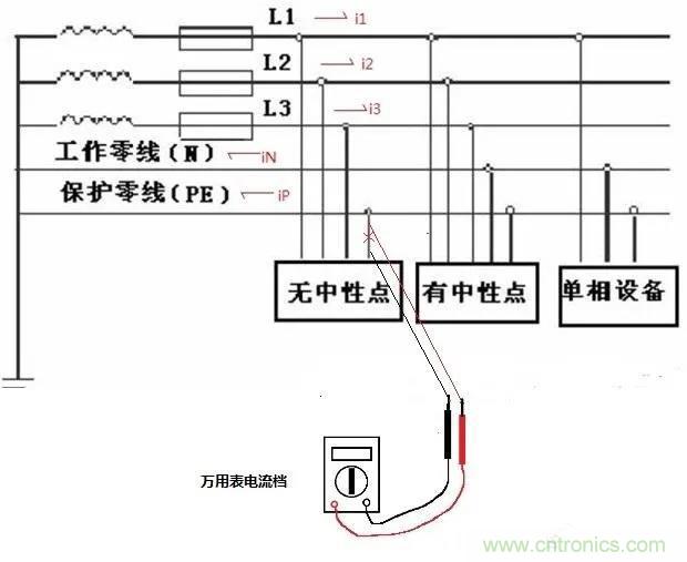 萬用表如何測量漏電？如何區(qū)分火線和零線