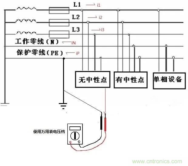 萬用表如何測量漏電？如何區(qū)分火線和零線