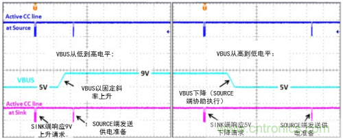 快充過程中電源適配器與手機(jī)是如何通信的？