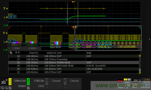 快充過程中電源適配器與手機(jī)是如何通信的？
