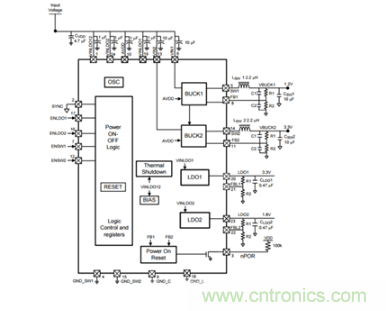 如何應(yīng)對(duì)FPGA或SoC電源應(yīng)用面臨的小尺寸、低成本挑戰(zhàn)？